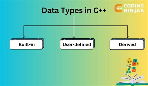 is complex a data type in c++