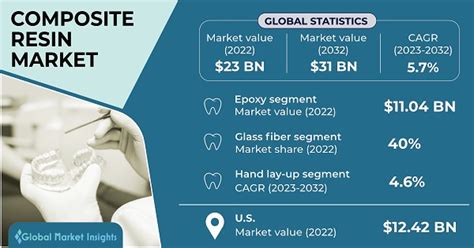 Is Composite Resin Expensive
