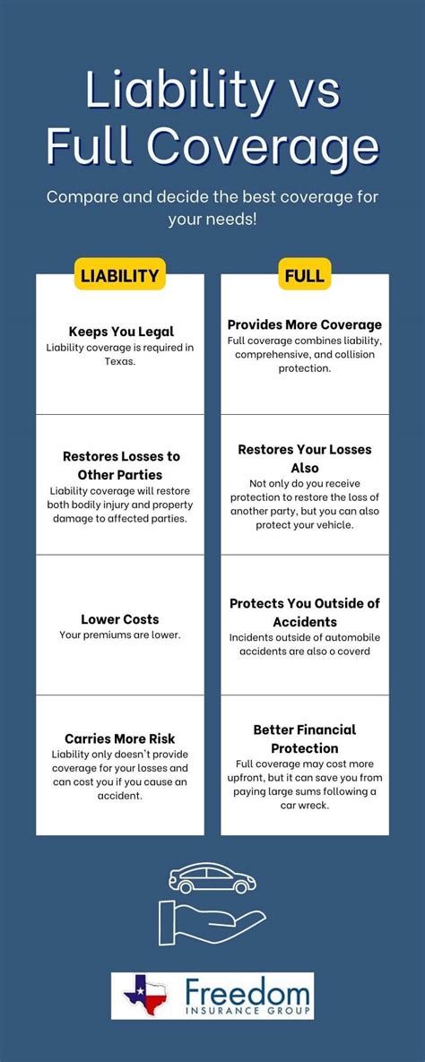 is comprehensive coverage included in full coverage