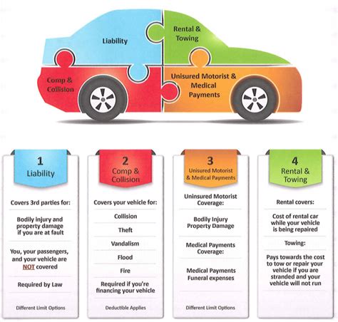 is comprehensive coverage liability