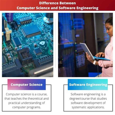 is computer engineering and software engineering difference