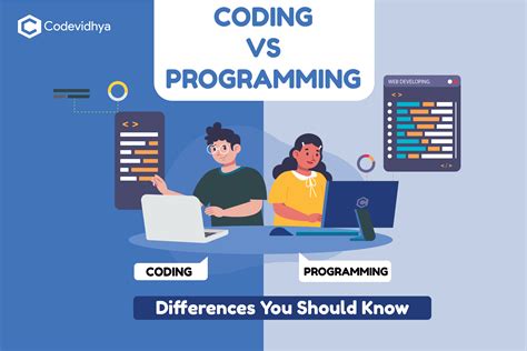 is computer programming and coding the same thing