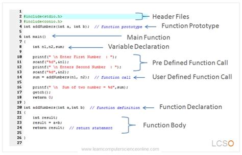 is computer science all programming