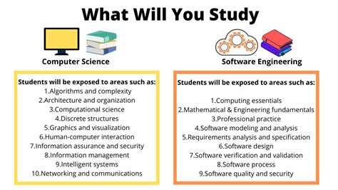 is computer science and software development the same thing