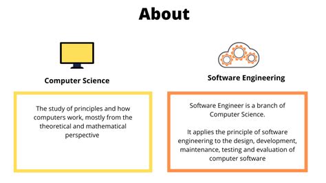 is computer science degree same as software engineer