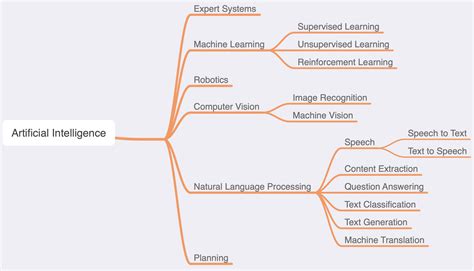 is computer vision a branch of machine learning
