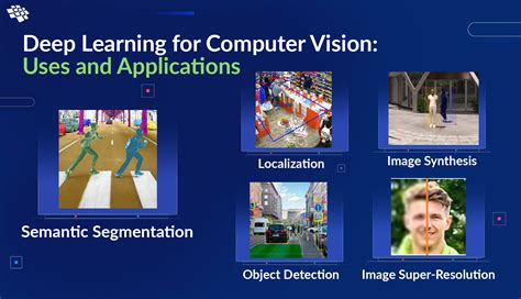 is computer vision and deep learning same