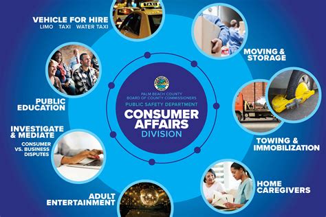 Is Consumer Affairs Com Legit