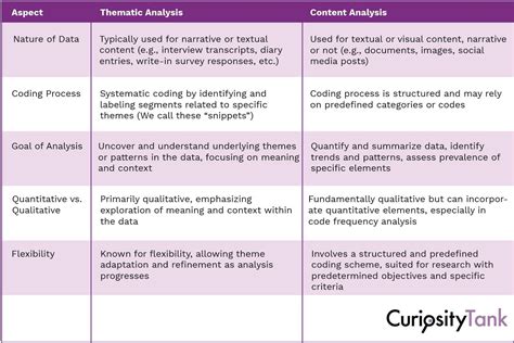 is content analysis quantitative research