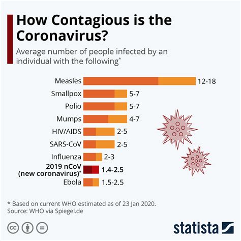 is coronavirus over