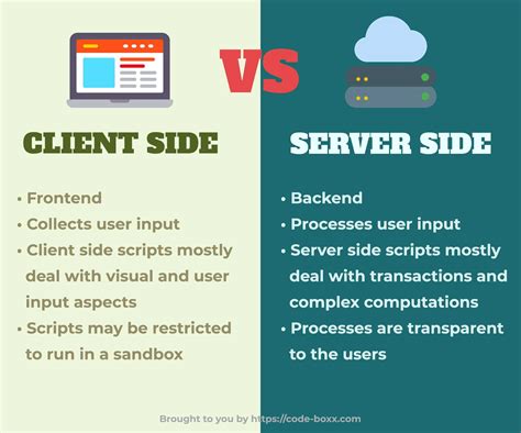 is cors server side or client side