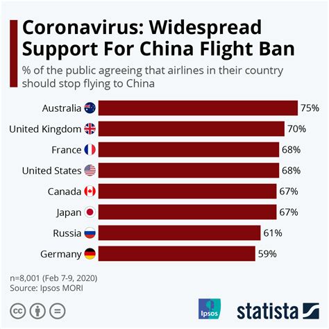 is covid response speech banned in china