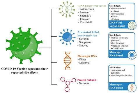 is covishield mrna based vaccine