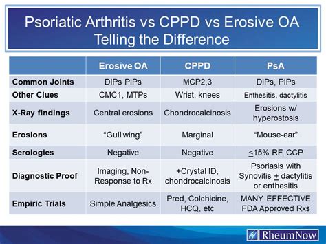 is cppd rheumatoid arthritis