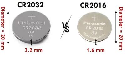 Is Cr2016 The Same As Cr2032