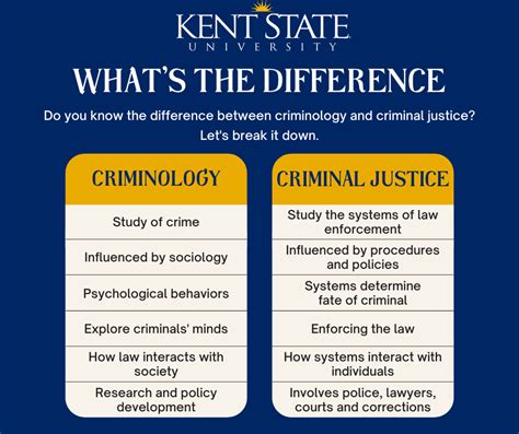 is criminal justice and criminal science the same thing