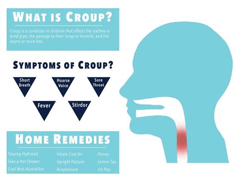 Is Croup Contagious? Facts and Prevention Tips Revealed