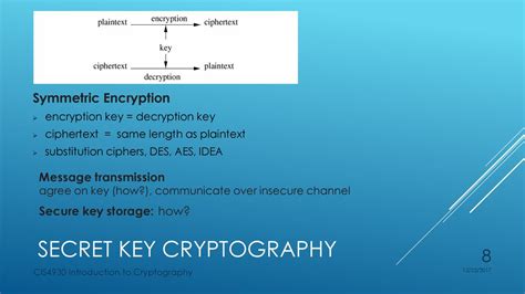 is cryptography and encryption the same