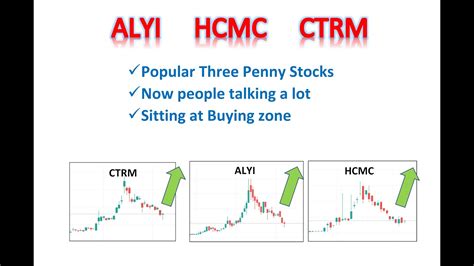 is ctrm a good buy