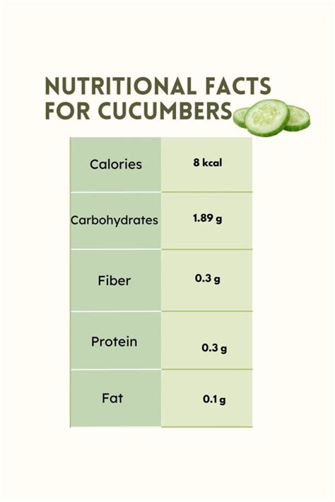 Is Cucumber Low In Calories