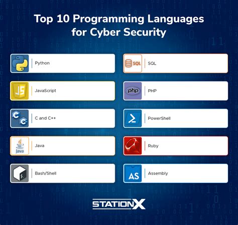 is cyber security computer programming