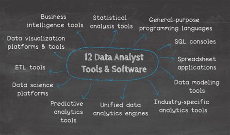 is data analyst coding