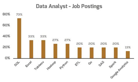 is data analyst coding job