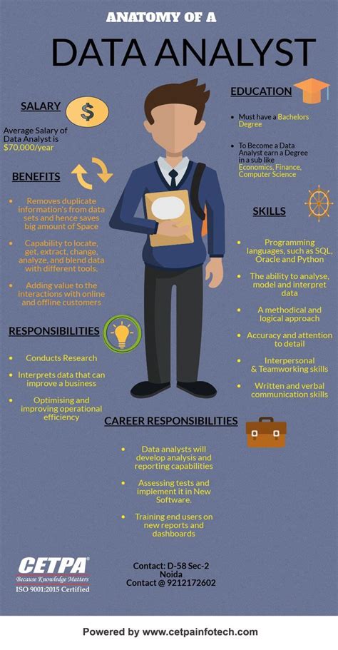 is data analyst computer science