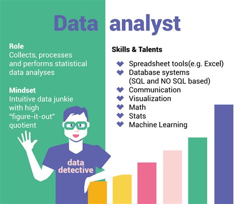 is data analyst difficult to learn