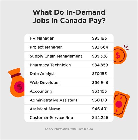 is data analyst job in demand in canada