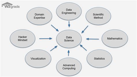 is data analytics a branch of computer science