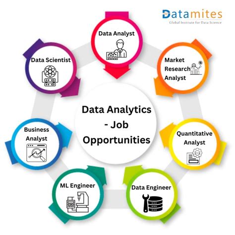 is data analytics a difficult job