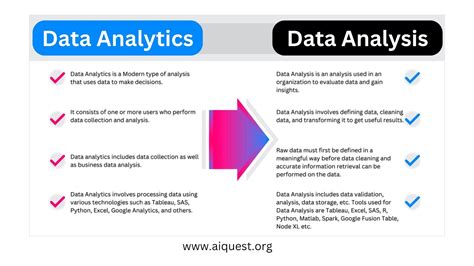 is data analytics and data entry same
