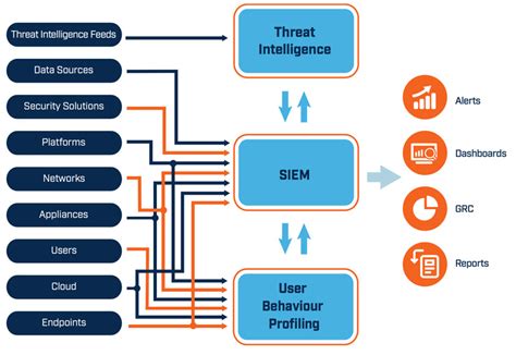 is data analytics cybersecurity