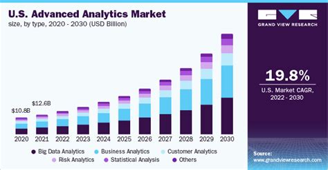 is data analytics in demand in usa