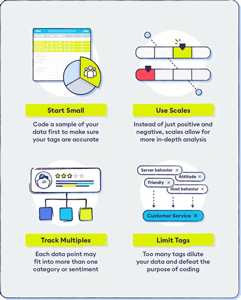 is data analytics need coding