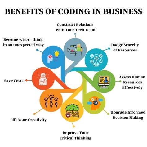 is data analytics require coding