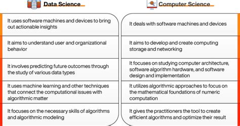 is data analytics similar.to computer science