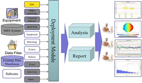 is data analytics software engineering