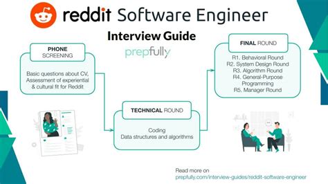 is data engineering software engineering reddit