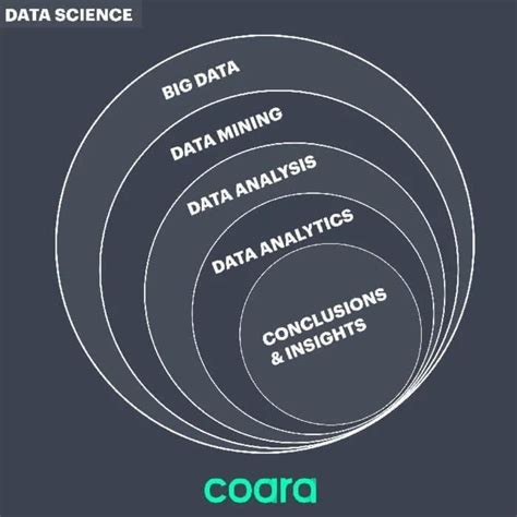 is data mining part of data analytics