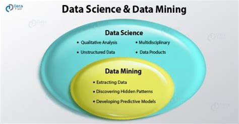 is data mining part of data science
