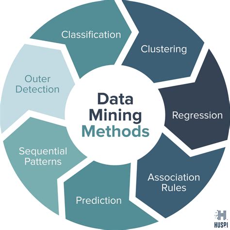 is data mining used in data analysis
