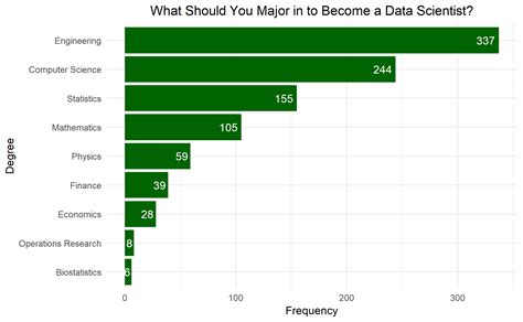is data science a difficult major