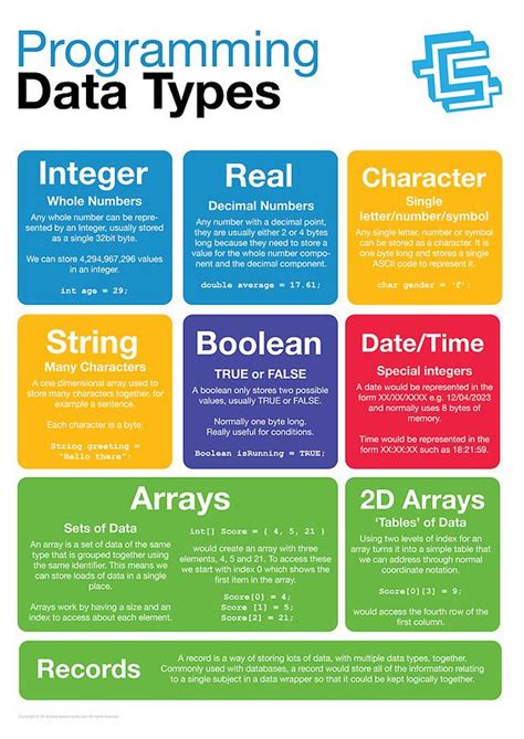 is data science all about coding