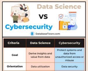 is data science or cybersecurity better