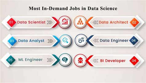 is data scientist a good career in india