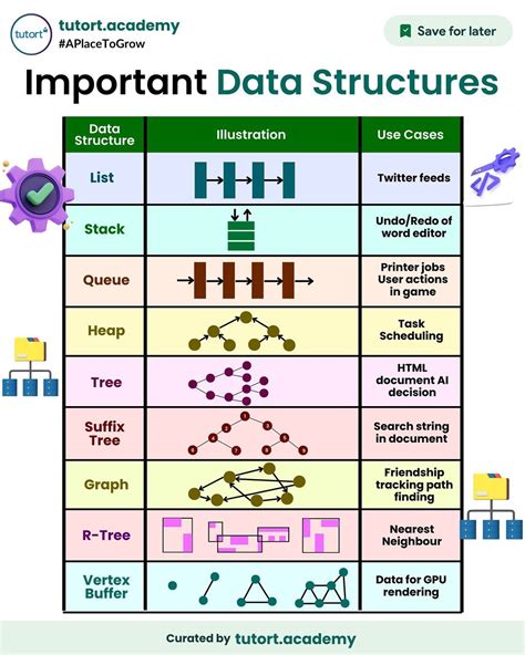is data structures important for machine learning