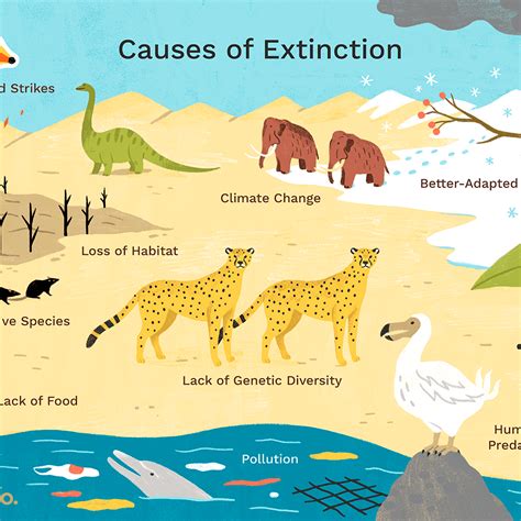 Is Deextinction Real