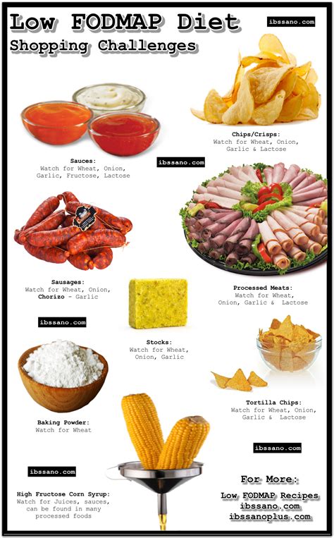 Is Deli Meat Fodmap Friendly